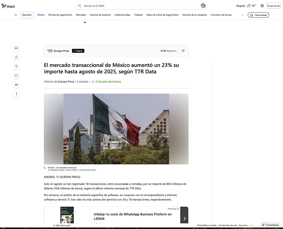 El mercado transaccional de Mxico aument un 23% su importe hasta agosto de 2025, segn TTR Data